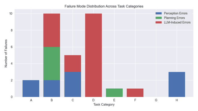 Tipos de falla por categoría