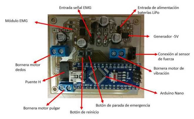 Tarjeta electrónica