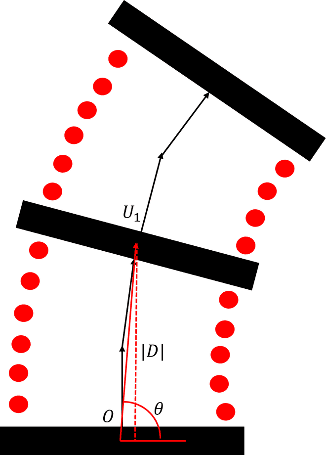 model2