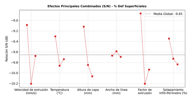 Efectos principales