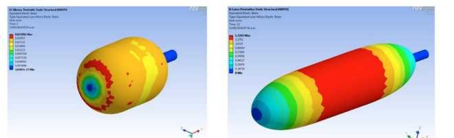 Simulación estructural