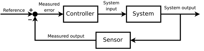 Lazo de control