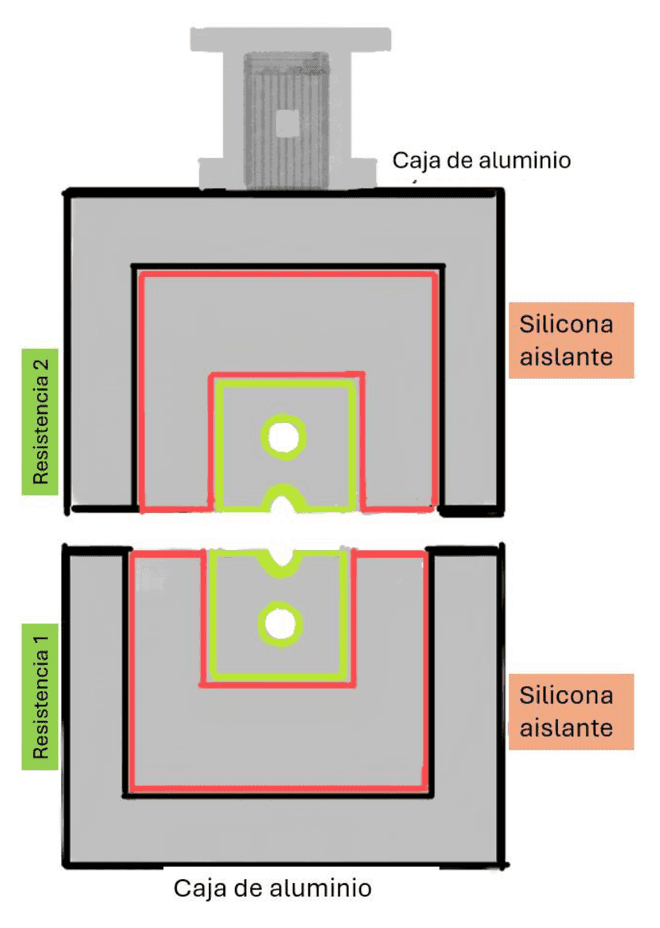 Capas del dispositivo