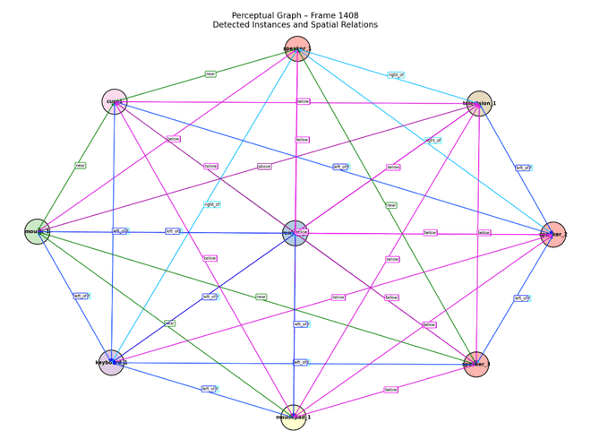 Grafo perceptual