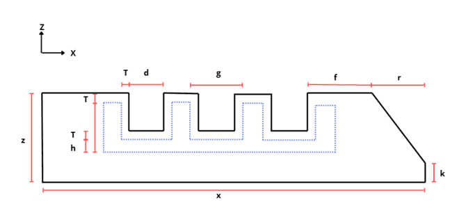 Dedo parametrizado