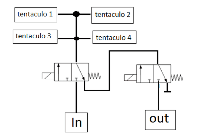 Circuito neumático