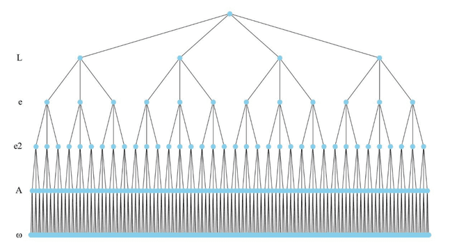 Árbol de combinaciones