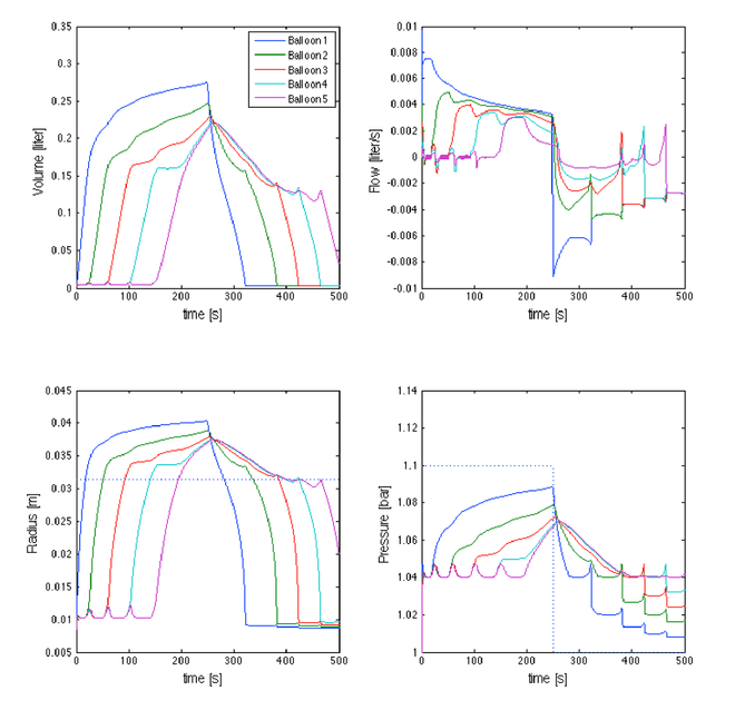 Variables del modelo