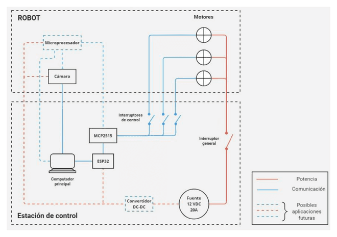 Diagrama de conexiones