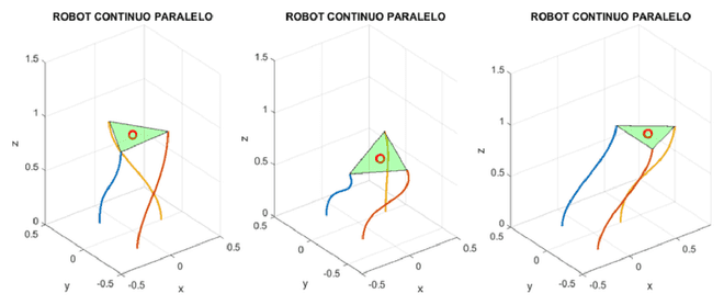 Simulaciones del modelo